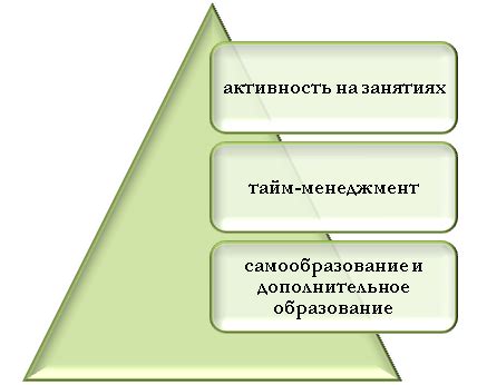 Роль тестового балла при поступлении на гуманитарные специальности