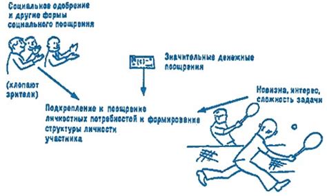 Роль технического поражения в современном спорте