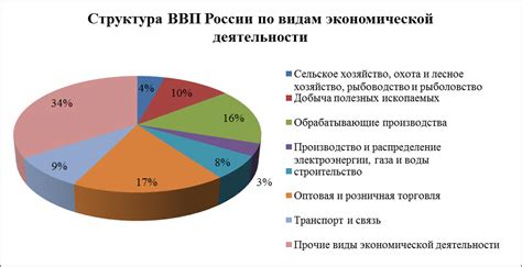 Роль топливно-энергетического комплекса в экономике