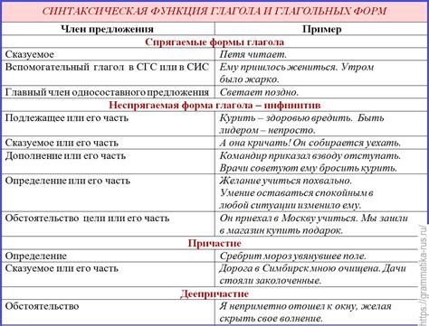 Роль точек в языке