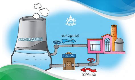 Роль точки водоснабжения в быту