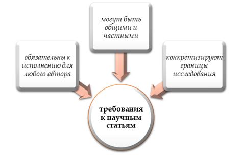 Роль требований сюръективности