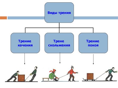 Роль трения в жизни человека