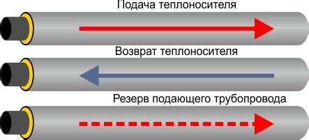 Роль трубопровода ХВС в инженерных системах