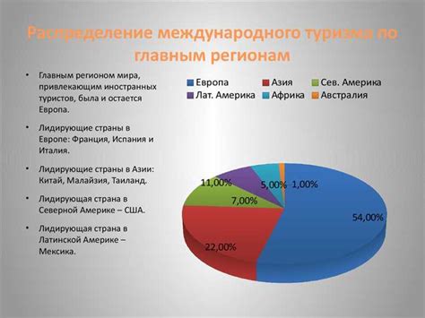 Роль туристического налога в Черногории в развитии туризма