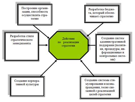 Роль убытка в корпоративной стратегии