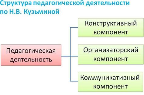 Роль уездного училища в образовательной системе