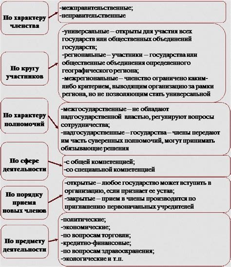 Роль учреждения организации в обществе