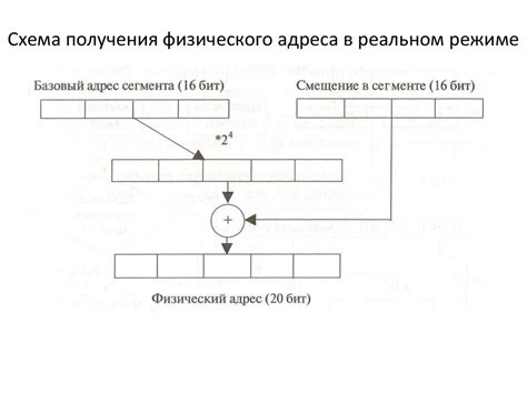 Роль физического адреса 10000000h в распаковке модуля xgroup