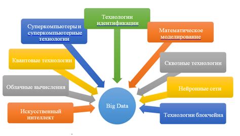 Роль формализации в принятии решений и анализе данных