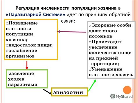 Роль хозяина в паразитарной системе