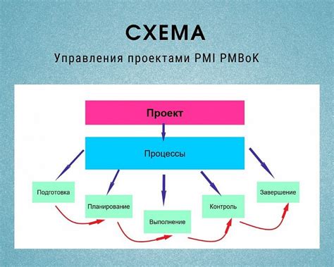 Роль целей и планирования