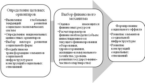 Роль ценностных ориентиров в личном развитии