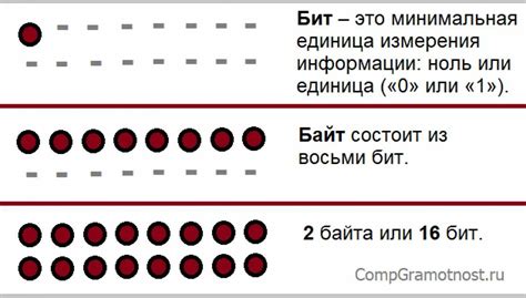 Роль числа ноль в математике и физике