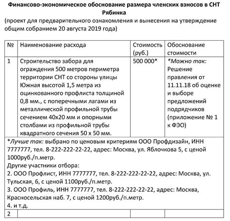 Роль членских взносов в финансировании