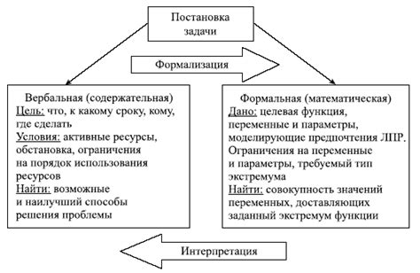 Роль чувств в процессе принятия решений