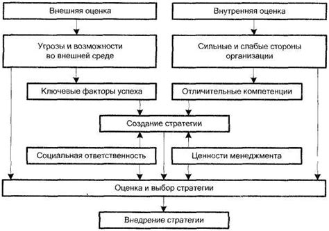 Роль школы стратегического менеджмента