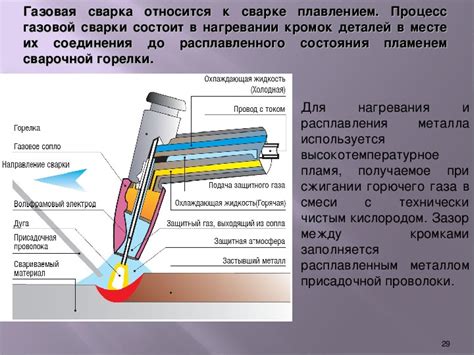 Роль электродов в процессе сварки