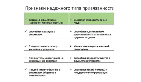 Роль эмоциональной привязанности в возникновении повторяющихся сновидений