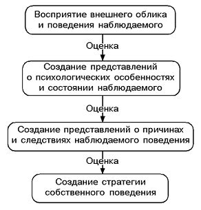 Роль эмпатии в понимании других