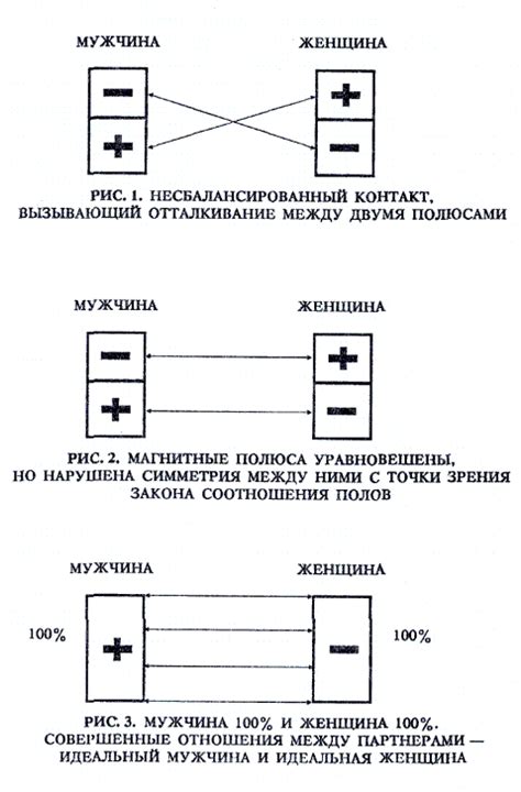 Роль эротических фантазий в сновидениях