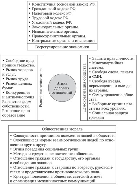 Роль этических ситуаций в обществе