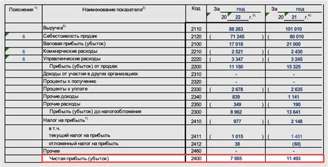 Роль эффективного управления операционными расходами в росте рентабельности собственного капитала