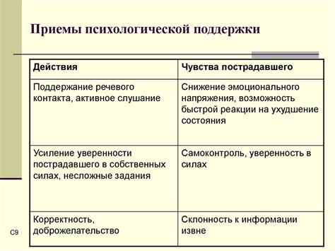 Роль 4: Психологическая поддержка