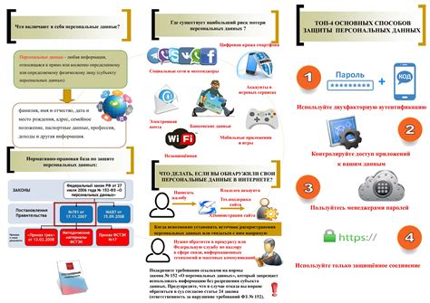 Роль PEG PCI в защите персональных данных