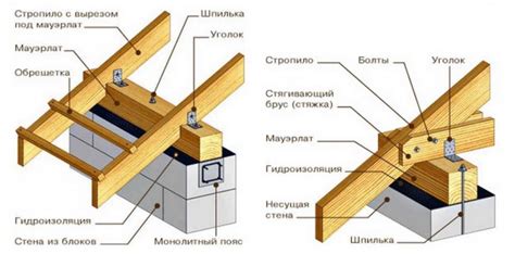 Росистый в строительстве: разновидности и значение термина