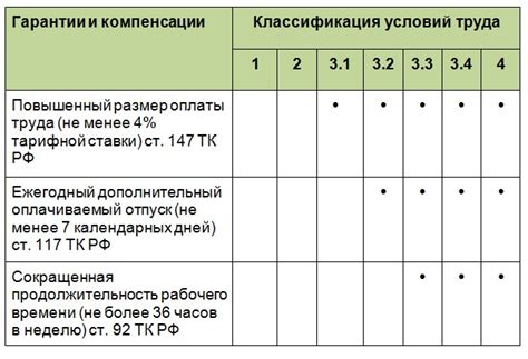 Российская история проведения соут: когда это началось и какие рынки сразу активизировались