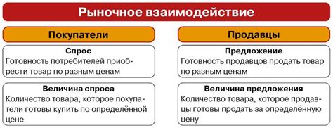 Российский рынок: спрос превышает предложение