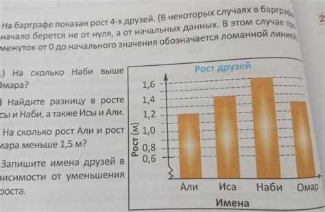 Рост друзей в огороде: почему это важно