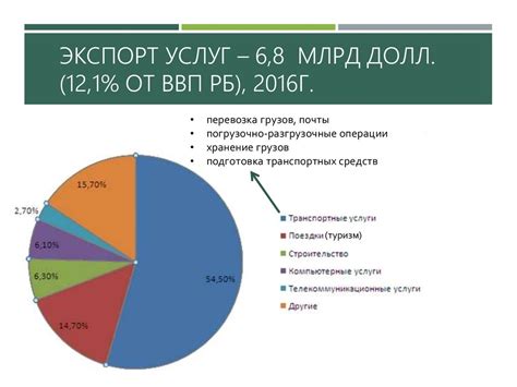 Рост и развитие сектора плюс