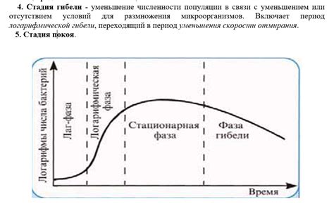 Рост и размножение бактерий и грибков в кондиционере