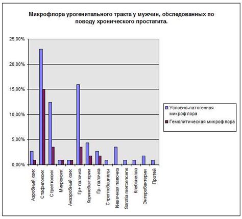 Рост нормофлоры у ребенка: что это значит и как справиться?