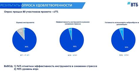 Рост уровня стресса сотрудников