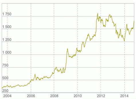 Рост цены на золото и его влияние на экономику и финансовые рынки