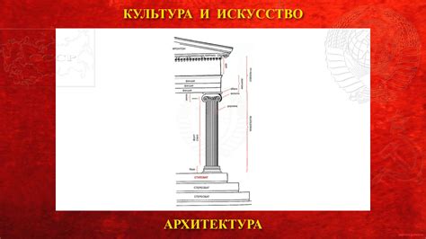 Ротонды в античной архитектуре