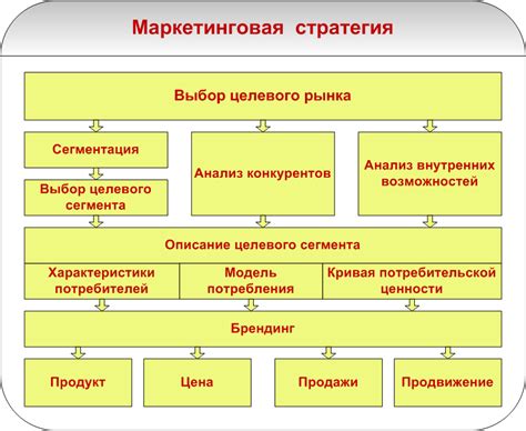 Роуд-шоу как маркетинговая стратегия для привлечения внимания