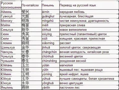 Рукавы в китайских традициях и их значение