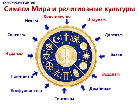 Рука в культуре и религии