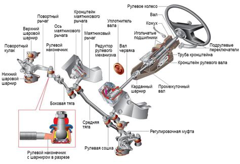 Рулевая рейка механическая и система рулевого управления