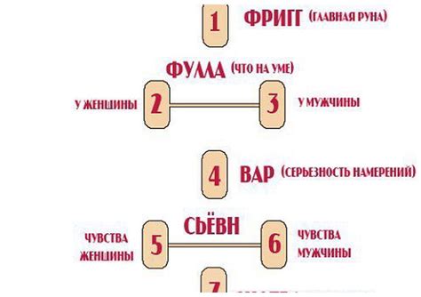 Руням в гадании - философия и легенда