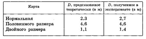 Рут запросы: различные смыслы и необычные особенности