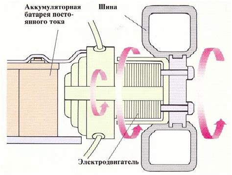 Руце: основные принципы и преимущества