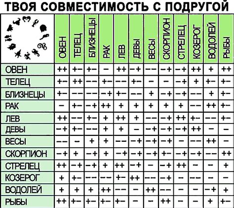 Рыбы и скорпион: неожиданные пары