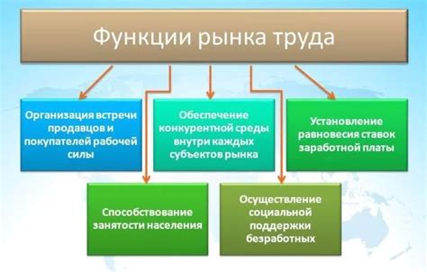 Рынок: понятие и особенности