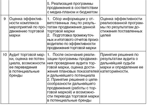 Рынок продукта: определение и значимость