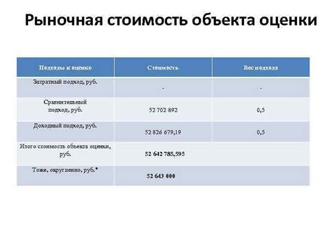 Рыночная стоимость объекта лизинга